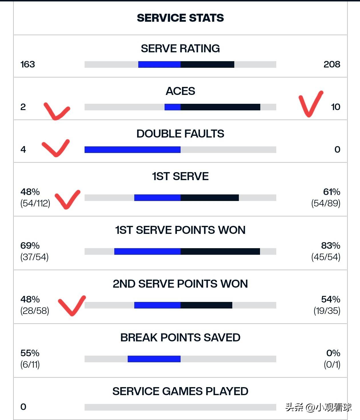 开云体育官网-网球官方发布赛后数据，表现引争议的简单介绍